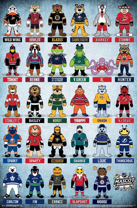 Twitter pages of NHL mascots